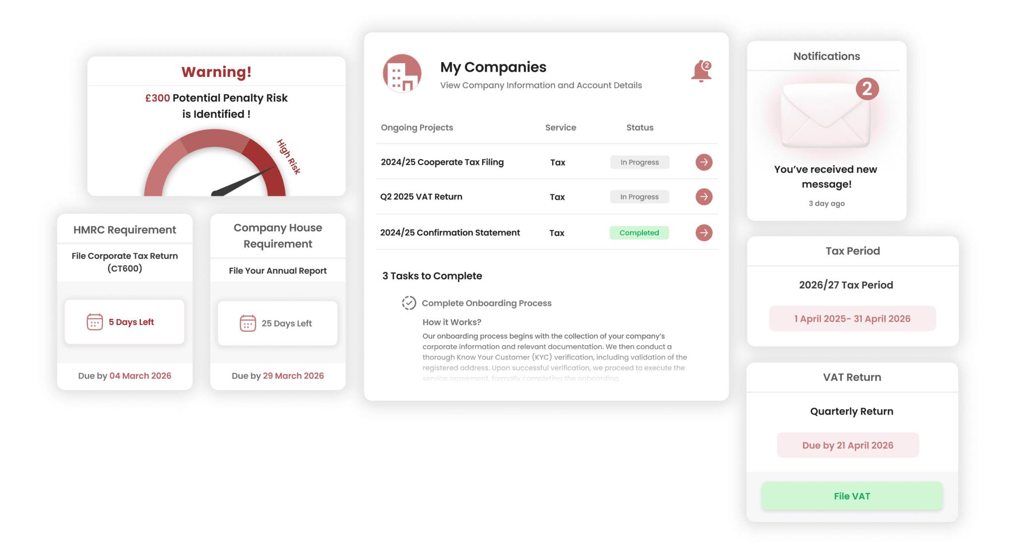 Smart Compliance Dashboard